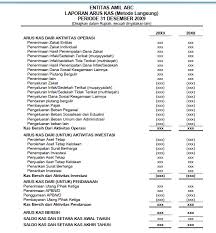 Media komunikasi dengan pihak ketiga sebagai contoh pemanfaatan lahan pekarangan. Jenis Dan Contoh Laporan Keuangan Lembaga Zakat Gustani Id