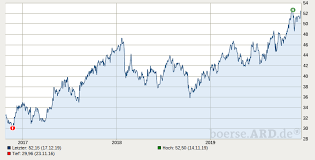 Novo nordisk a/s is a global healthcare company engaged in diabetes care. Ruckblick Novo Nordisk Jung In Rente