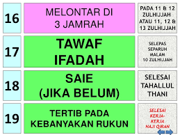 Ibadah haji bersifat terbatas (terdapat kuota jamaah). Haji Dan Umrah