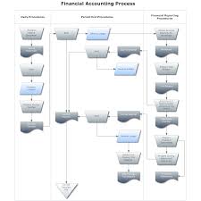 Flowchart Example Financial Accounting Process Uang