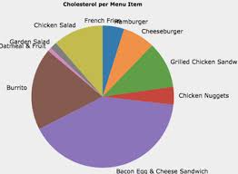 Unit 3 Bar Frequency And Pie Charts