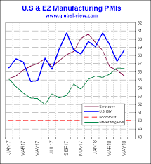 breaking news u s ism manufacturing pmi beats estimates in