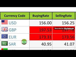 Currency Rates Today In Pakistan Us Dollar Saudi Riyal Uae Dirham To Pk In 2020 Usd Dollar Dollar Rate Money Exchange Rates