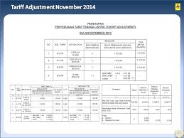 Sekilas Tentang Tariff Adjustment Pada Tarif Tenaga Listrik Pt Pln Persero 12 Januari Ppt Download