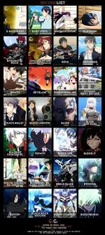 (great story) this, is clearly the best anime out there. Anime That S Start With B Anime Reccomendations Anime Titles Anime Shows