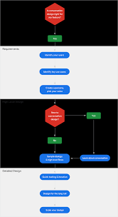 how do i get started conversation design process