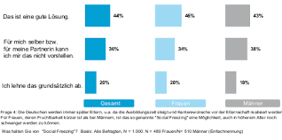 Ka Nstliche Befruchtung Fa R Singles In Deutschland Kliniken In Deutschland