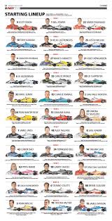 Resultado de imagen de indianapolis 500 2015 ago