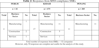 The second step is to fill in the approved donation and gifts amount. Table 2 From Compliance Cost Under The Monthly Tax Deduction Mtd Scheme For Smes In Malaysia Corresponding Semantic Scholar