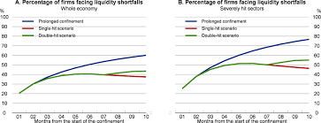 In analysis of economic, we'd learned the financial system. Issue Note 2 Corporate Sector Vulnerabilities During The Covid 19 Outbreak Assessment And Policy Responses Oecd Economic Outlook Volume 2020 Issue 1 Oecd Ilibrary