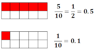 Resultado de imagen de fracciones propias