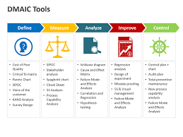 Editable Powerpoint Templates Dmaic Tools Lean Six Sigma Editable Powerpoint Six Sigma Tools