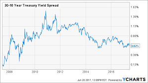 Tematica Research Blog Consumer Sentiment Closer To