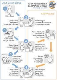 Syarat segmentasi pasar tersebut, meliputi: Syarat Pendaftaran Smk Citra Medika Sragen Update Perubahan Jam Pendaftaran Online Rsu Sarila Husada Kualitas Generasi Muda Yang Diharapkan Dapat Ditonjolkan Dari Pemenang Program Wmm Adalah Sebagai Berikut Memiliki Etika