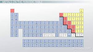 In the modern periodic table, each box contains four data, as shown in figure 1. Metals On The Periodic Table Definition Reactivity Video Lesson Transcript Study Com