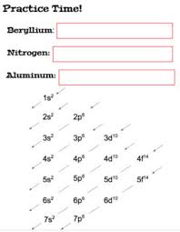 But the key to practice is first trying the practice problems yourself and then checking you work. Electron Configuration Practice Digital Worksheet Tpt