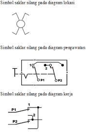 We did not find results for: Lokasi Jendela Ilmu Terdekat Saklar Silang Pengertian Simbol Cara Kerja Instalasi Saklar Silang