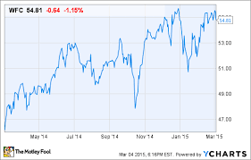 1 Bank Stock You Can Buy And Hold Forever The Motley Fool