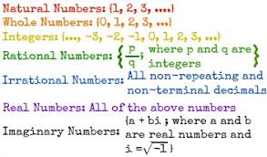 The Closure Property Of Real Numbers Video Lesson