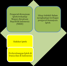 Check spelling or type a new query. Https Sman3simpanghilir Sch Id Download File Salinan Xii Ppkn Kd 3 3 Final Pdf