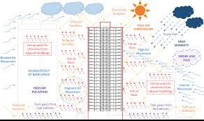 This was a direct result of the colonisation of malaya, sarawak, and north borneo by britain between the early 19th century to 1960s. Https Strathprints Strath Ac Uk 60816 1 Sahabuddin Gonzales Longo Plea 2017 Natural Ventilation Potential In Kuala Lumpur Pdf