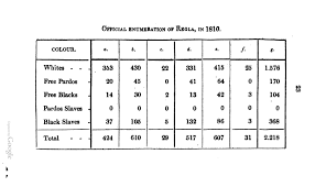 humboldt alexander von 1819 1829 personal narrative of