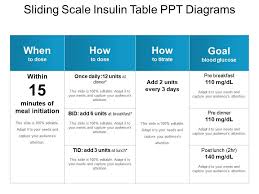 sliding scale insulin table ppt diagrams powerpoint slide