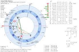 uncommon free astrology horoscope and birth chart online