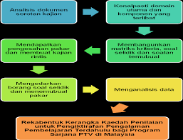 2)pemerhatian saya telah menyoal selidik penduduk di kawasan kajian untuk mengkaji tentang kegiatan ekonomi di kawasan kajian.saya telah memberi borang soal selidik kepada 20 orang responden dan member mereka masa sebanyak 5 minit untuk menjawabnya.saya telah mengutip. Https Core Ac Uk Download Pdf 12007995 Pdf