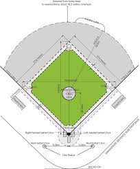 The next step in establishing your field layout is specifying your little league base and pitching distances, creating the perfect baseball diamond dimensions for successful play. Baseball Dlgsc