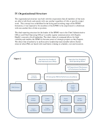 building an enterprise pmo