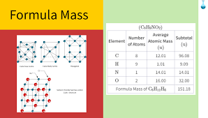 Formua Mass Relative Formula Mass Examples Chemistrygod