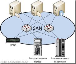 Red De Area De Almacenamiento San Floor Plans Diagram San