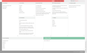 Frichti Business Model Canvas In 2020 Business Model Canvas Business Model Canvas Examples Online Business Models