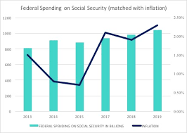 The united states is home to more than 327 million people. Social Insurance Wikipedia