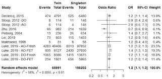 Euro / convert euros (eur) to romanian lei (ron). Current Evidence Supporting A Goal Of Singletons A Review Of Maternal And Perinatal Outcomes Associated With Twin Versus Singleton Pregnancies After In Vitro Fertilization And Intracytoplasmic Sperm Injection Fertility And Sterility