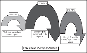 Puberty education belgian film 1991 : Basic Principles Of Human Growth Chapter 2 Patterns Of Human Growth