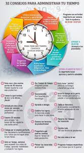32 Consejos Para Administrar Tu Tiempo Gestion Del Tiempo Consejos Administracion