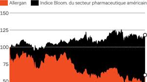 L'homme s'arrêta, il posa le seau à terre, se pencha et mit ses deux mains sur les deux épaules de l'enfant, faisant effort pour la regarder et voir son visage comme ils approchaient de l'auberge, cosette lui toucha le bras timidement. Pharmacie Abbvie Allergan Fausse Cure De Jouvence Les Echos