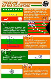 Timeline Photos The Amar Chitra Katha Studio India Facts History Of India General Knowledge Facts