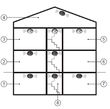 First alert onelink safe & sound is hardwired, which makes it a good choice for new developments, as most states require hardwired smoke detectors for all new construction. Https Www Sebson De Downloads Sd Gs506g Manual En Pdf