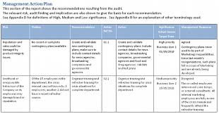 Time Schedule Templates Action Plan Template Internal Audit How To Plan