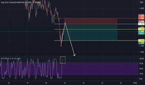Arti dari istilah cukong,cl,pump,dump,sorr,koreksi,hf,opit,airdrop dan akan tetapi sekarang saya pindah ke trading cryptocoin di vip.bitcoin.co.id (exchanger terbaik di indonesia) yang 1. Tpw434dmvu9zsm