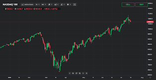 Of course, the unprecedented circumstances concerning this particular economic downturn 5. Nasdaq 100 Vs S P 500 Which One Is Better Currency Com