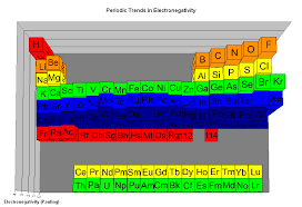 The Parts Of The Periodic Table