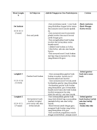 Rancangan pengajaran harian bahasa melayu tahun 5. Rph Buah Buahan