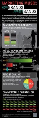 Your music on the world's hottest playlists. 32 Music Marketing Ideas Marketing Music Promotion Music
