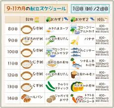 ９ヶ月から11ヶ月の離乳食２週目朝の献立スケジュール 離乳食 ベビーフード 離乳食 6ヶ月