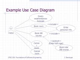 The use case diagram (behavior scenarios, precedents) is the initial conceptual representation of the system during its design and development. 2 3 Examples Ski Resort Information System Ppt Download