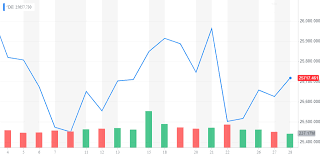 Dow In Crisis Analyst Phil Blancato Warns Stock Market Is